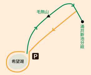 希望湖～毛無山～涌井新池分岐～希望湖