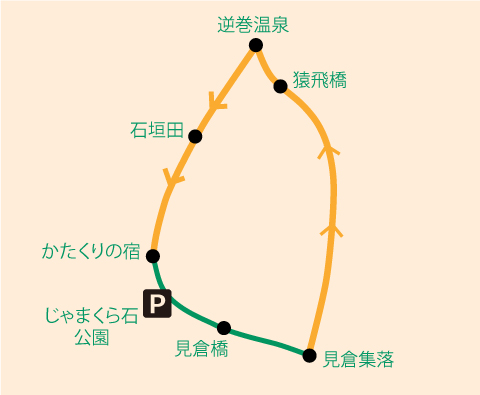 結東じゃまくら石公園～見倉橋～見倉集落～逆巻温泉～結東の石垣田～かたくりの宿～結東じゃまくら石公園