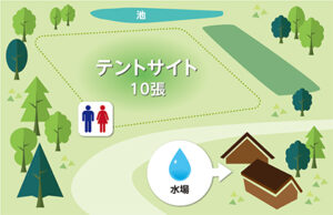 小赤沢楽養館テントサイト